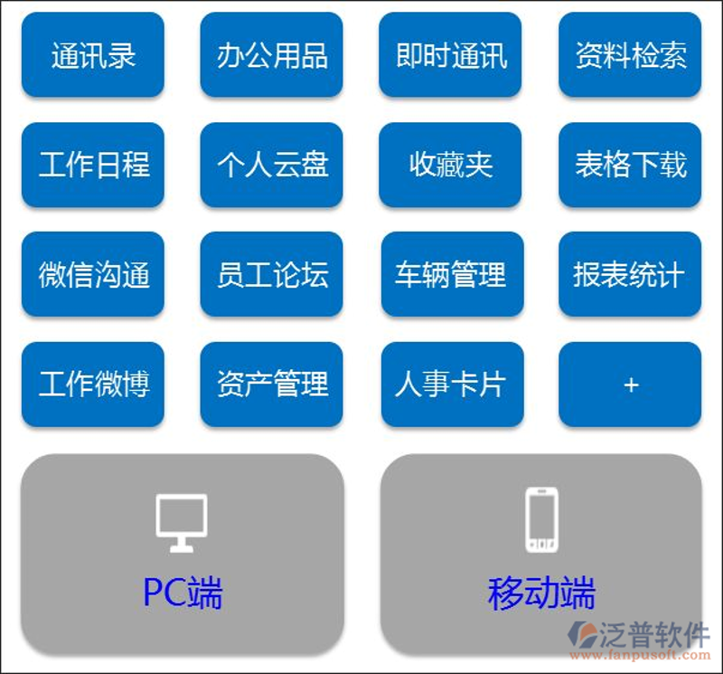 企业管理系统定制:顺应发展新路径