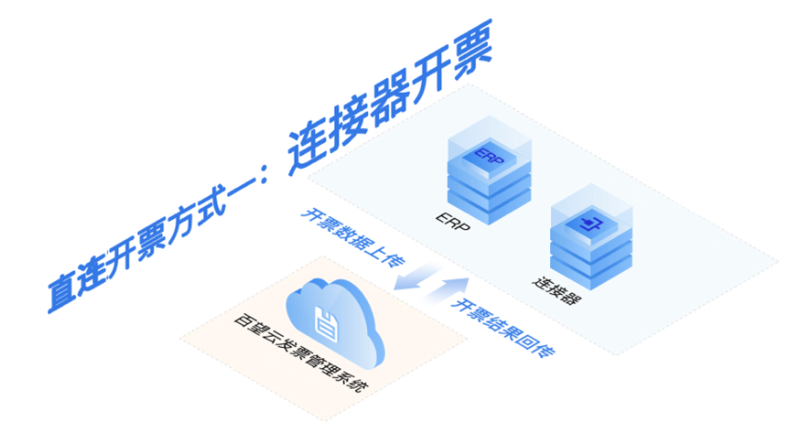 ERP系统定制:推动企业信息化进程的隐形翅膀